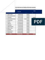 KOTIM - Kalteng 28102021 - Pendataan Dana Desa Kalteng 2021