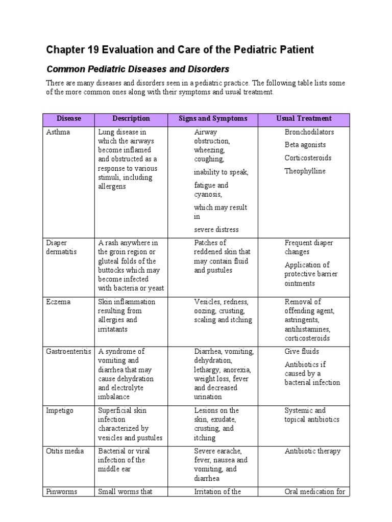 Chapter 19 Pediatric Diseases and Disorders | PDF | Autism | Medical ...