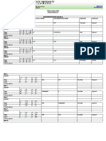 Item Analysis Assessment: Diffun Campus