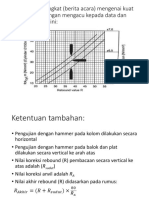 Pengujian Hammer Test-Soal