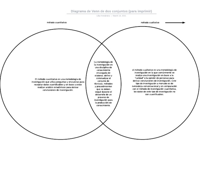 Diagrama de Venn de Dos Conjuntos (Para Imprimir) | PDF