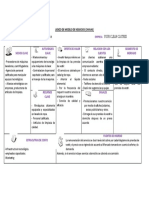 Lienzo de Modelo de Negocios