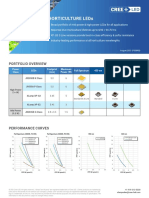 Horticulture Leds: Portfolio Overview