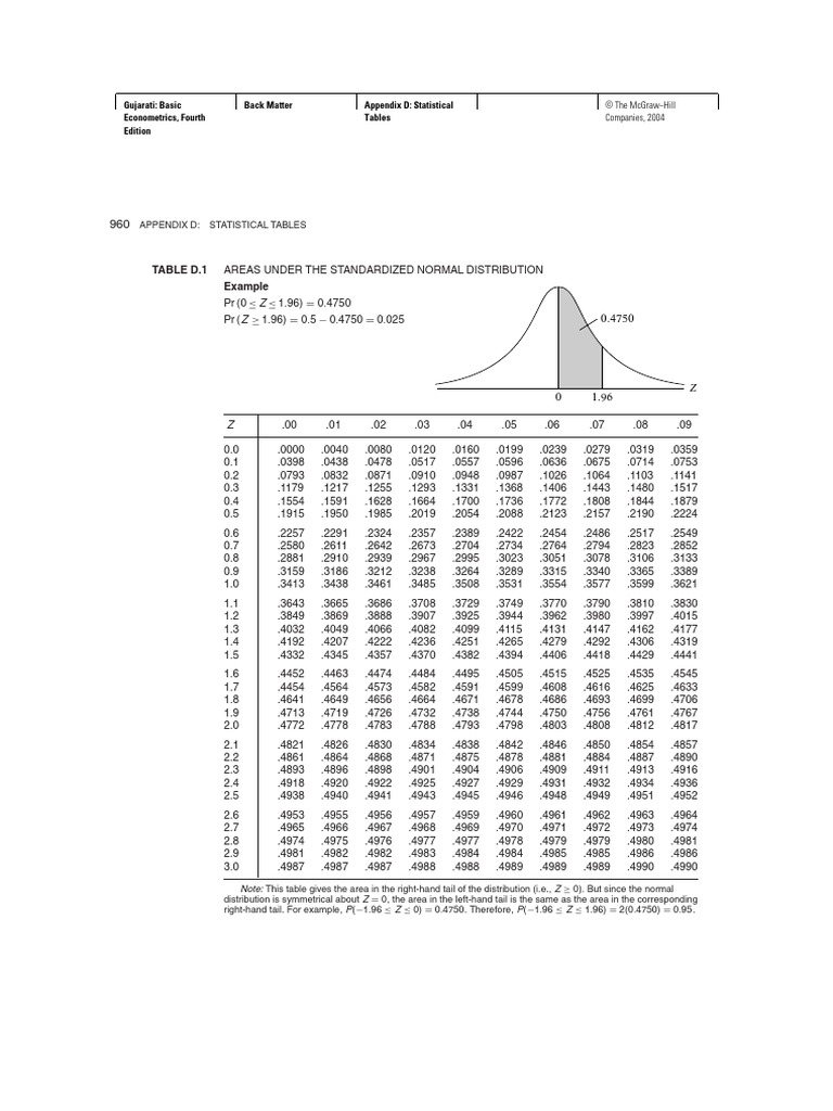 Table D.1 Example: Gujarati: Basic Econometrics, Fourth