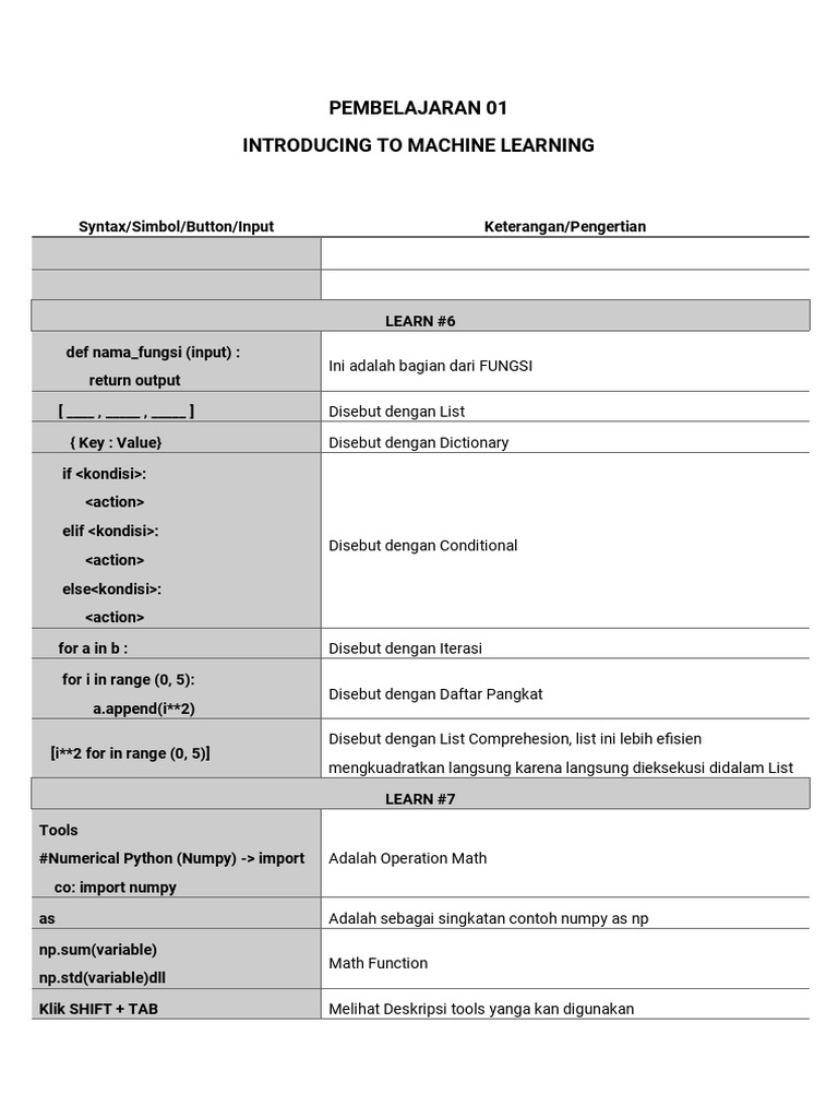 Panduan Dasar Machine Learning Luwiji | PDF