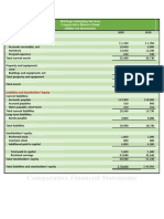 Comparative Financial Statements: Heritage Antiquing Services Comparative Balance Sheet (Dollars in Thousands)