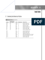 Appendixe: E.1 Commonly Used Numerical Prefixes