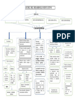 Mapa Conceptual Ed - Colonial