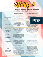 Summarize The TWO (2) Learning Theories and Their Impacts To EPP Teaching Using The Below: Behaviorism Social Learning