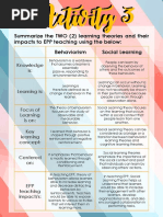 Summarize The TWO (2) Learning Theories and Their Impacts To EPP Teaching Using The Below: Behaviorism Social Learning