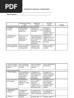 Individual Presentation Grading Rubric: Presenter Name: Title of Presentation