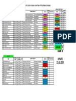 Register Pasien Otg Rumah Karantina Upt Puskesmas Gondang1