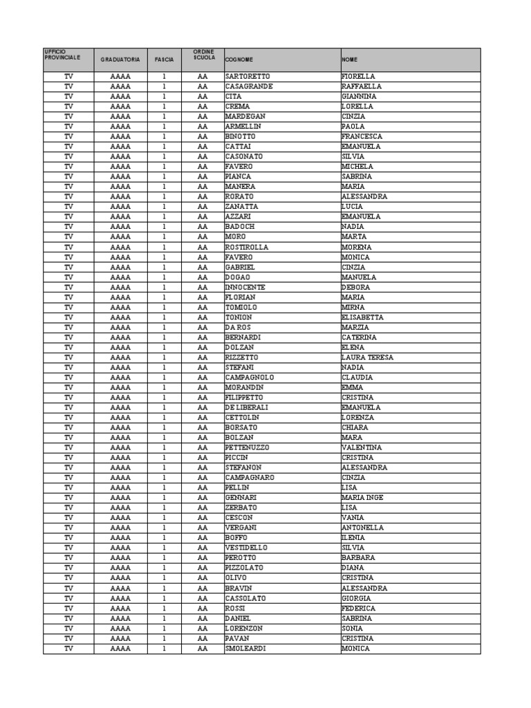 Con la pelle appesa a un chiodo: Nazario Sauro, image size:768x1024