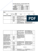 Đánh giá phần mềm - Nhóm 5