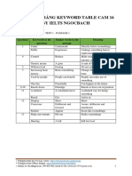 Tổng Hợp Bảng Keyword Table Cam 16 - by Ngocbach