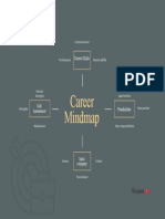 Career Mind Map Template