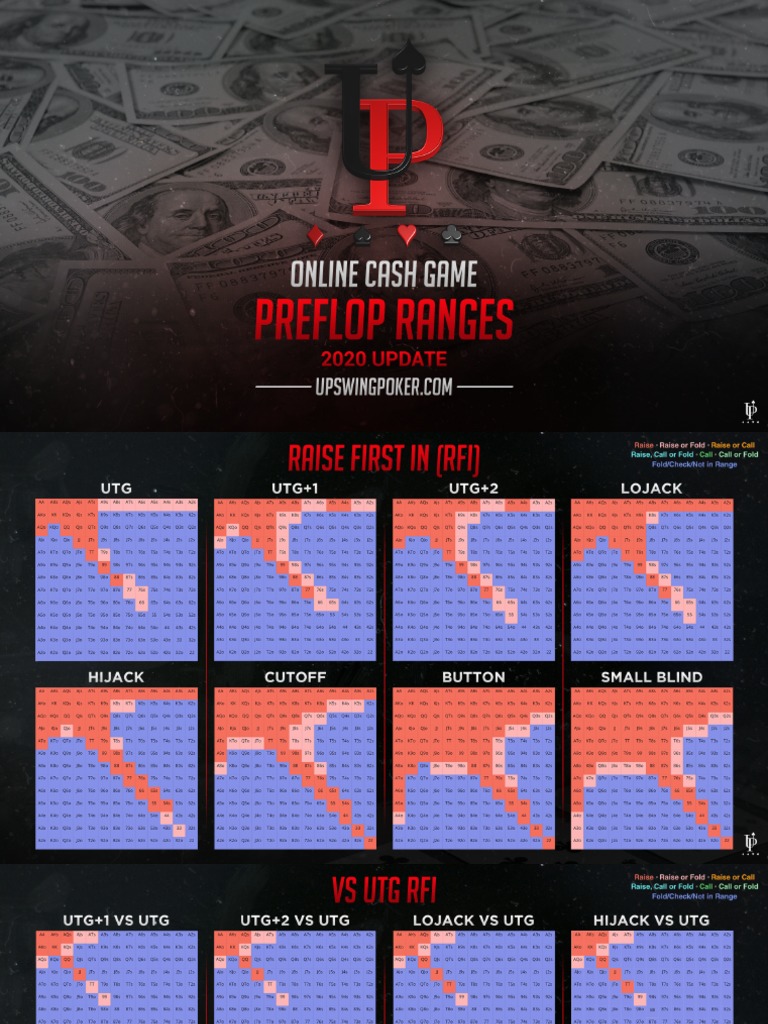 What Is A Good Opening Range In Upswing Lab? – IYYCYC