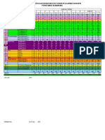 Data Murid KB, TK, SD, SMP & SMA 2021-2022