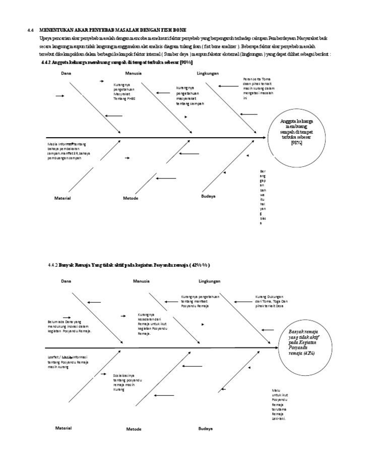 Analisis Fishbone Masalah Masyarakat | PDF
