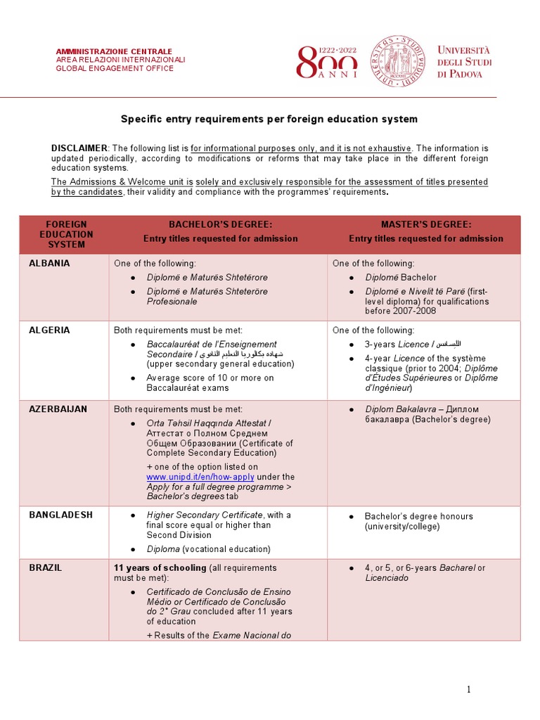 International Entry Requirements | PDF | Academic Degree | Bachelor's ...