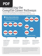 CompTIA STD - Brochure