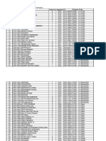 Mhs Yang Diusulkan UKT-KIP 20211