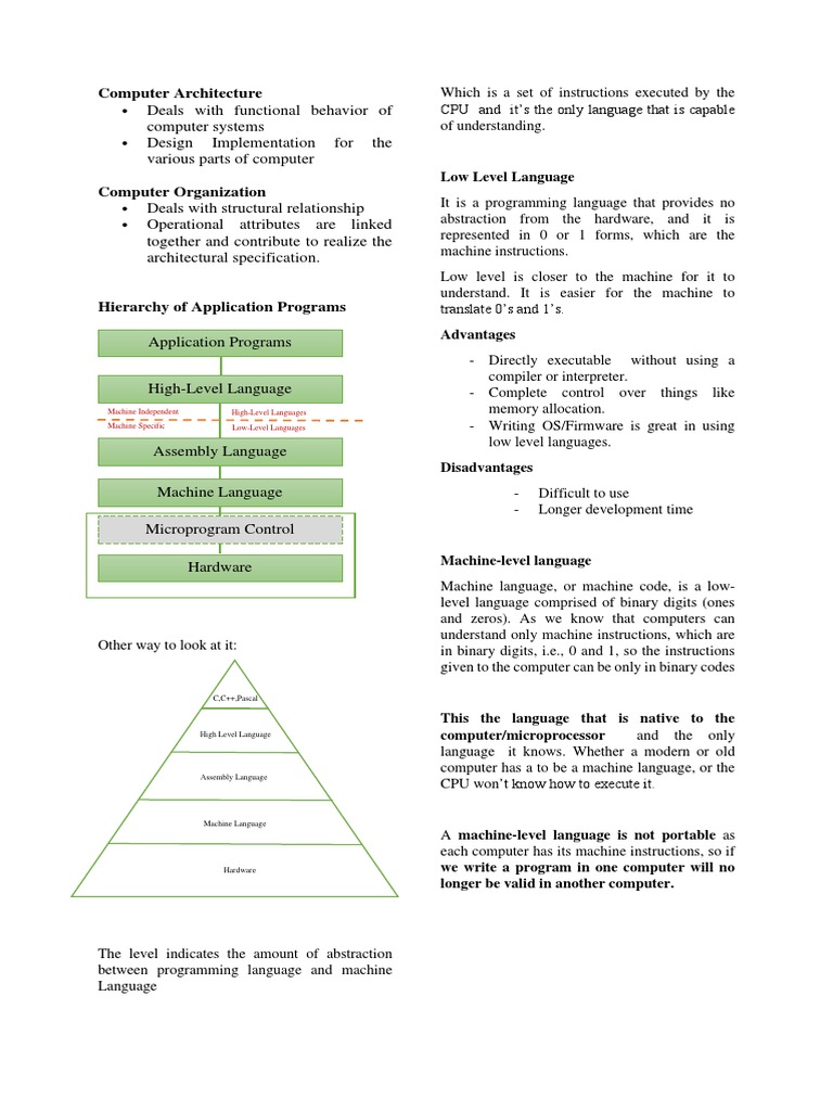 Understanding the Hierarchy of Programming Languages from Low-Level to ...