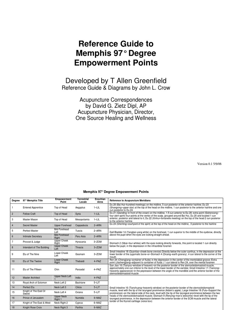 Reference Guide To Memphis 97° Degree Empowerment Points: Developed by ...