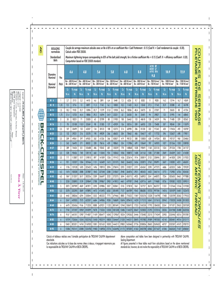 Couples de serrage maximum calculés PDF — free download