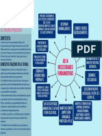 As 14 Necessidades Fundamentais