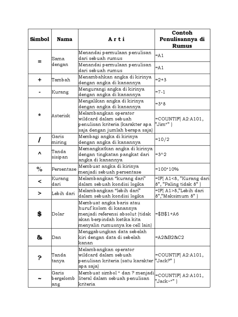 Simbol Penting dalam Rumus Excel | PDF