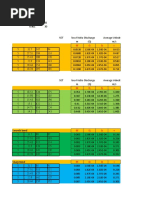 Compass Deviation Table | PDF | Geometric Measurement | Electromagnetism