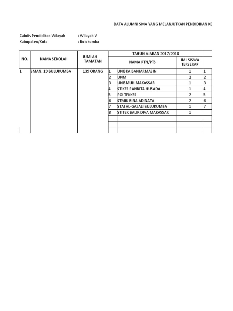 Data Alumni Sma | PDF