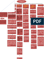 Mapa Conceptual Derecho Ambiental