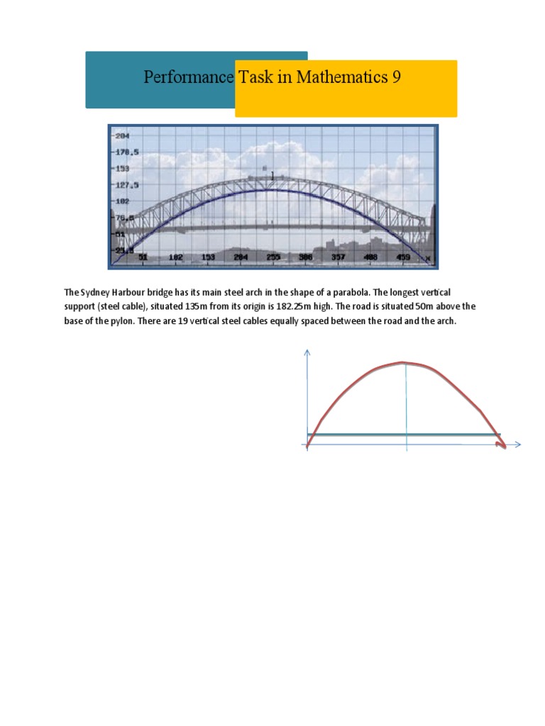 Sydney Harbour Bridge Parabola Analysis Pdf Art
