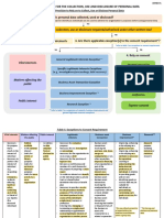 PDPA FRAMEWORK FOR COLLECTION AND USE OF PERSONAL DATA