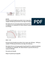 Ficha Tecnica ISX 400