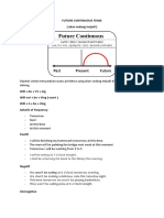 Future Continuous Tense (Akan Sedang Terjadi)