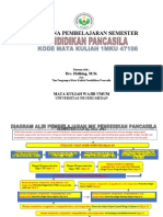 3-RPS Pendidikan Pancasila (Genap 2021-2022)