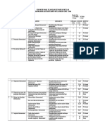 Kisi-Kisi Soal Ulangan Kenaikan Kelas Madrasah Aliyah Tahun Pelajaran 2015 / 2016