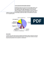 Análisis Ambiental de La Producción de HCL