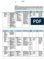 Silabus PPP KLS X 21-22