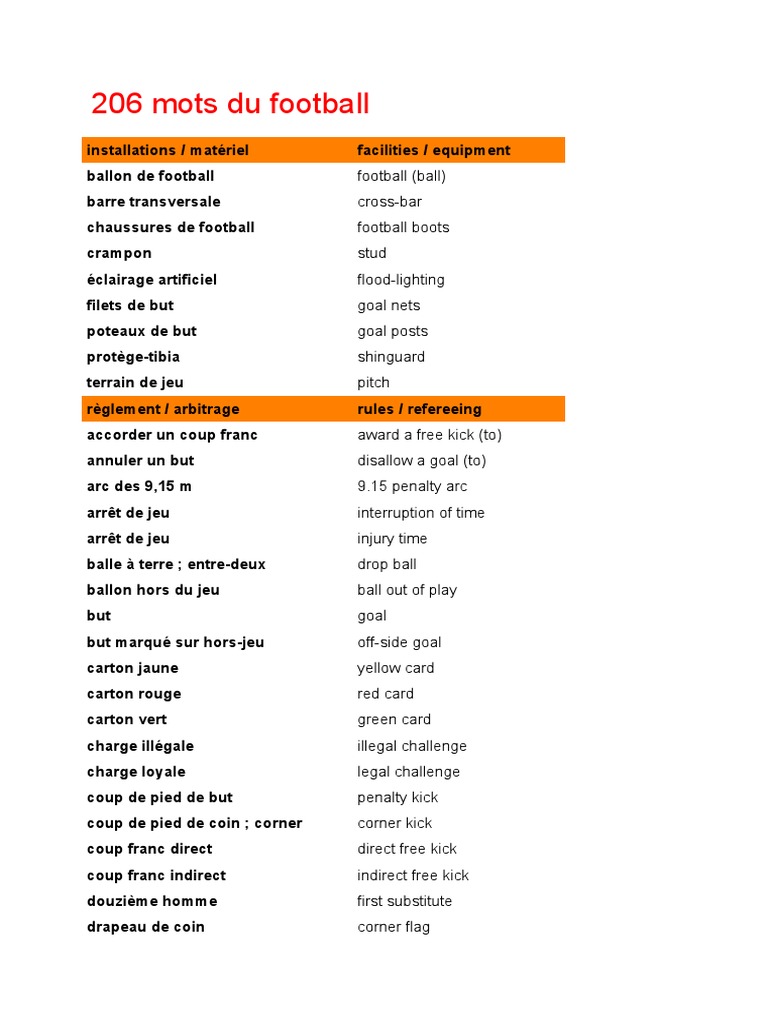 Lexique du Football en Français et Anglais | PDF | Football | Règles