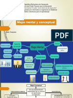Mapa mental y conceptual
