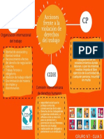 Mapa Conceptual Guia 3