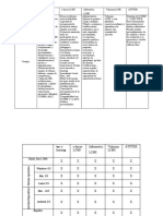 Cuadro Comparativo