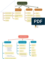 Mapeo para Marco Contextual