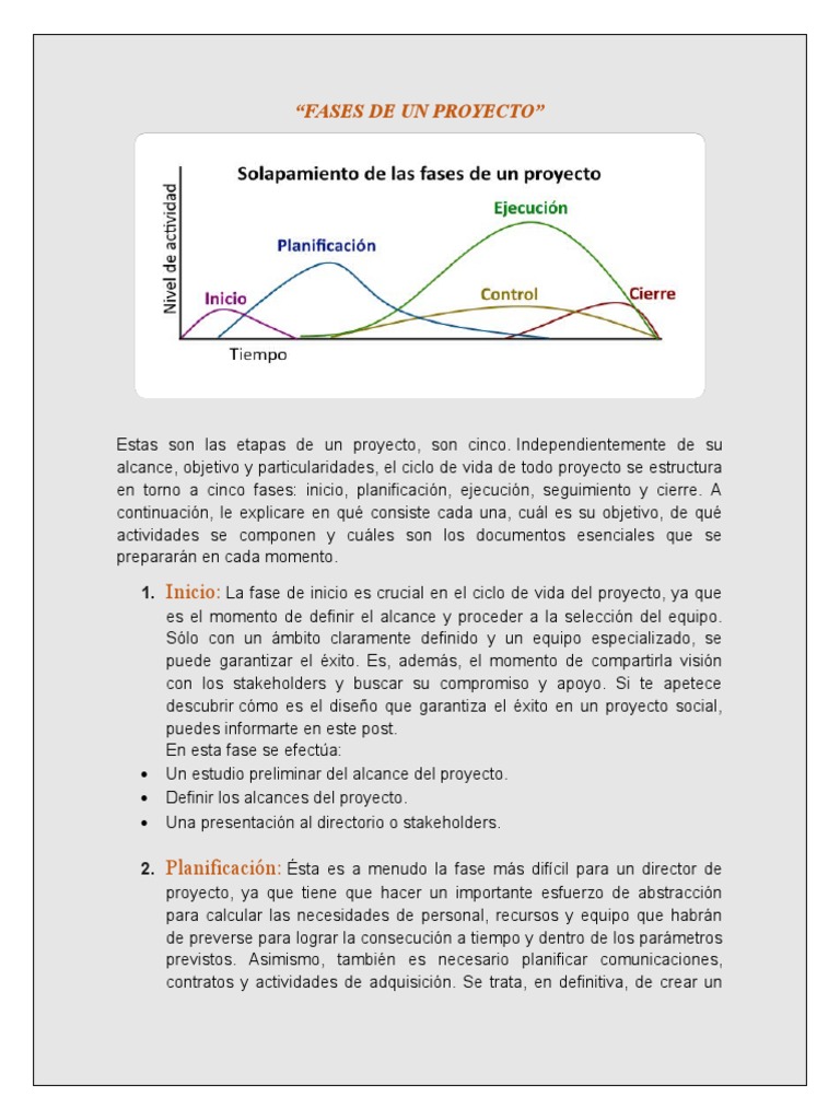 Fases de Un Proyecto | PDF | Planificación | Gestión de proyectos