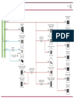 Painel PDF