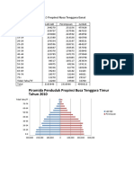 Data Penduduk 2010 Propinsi Nusa Tenggara Barat